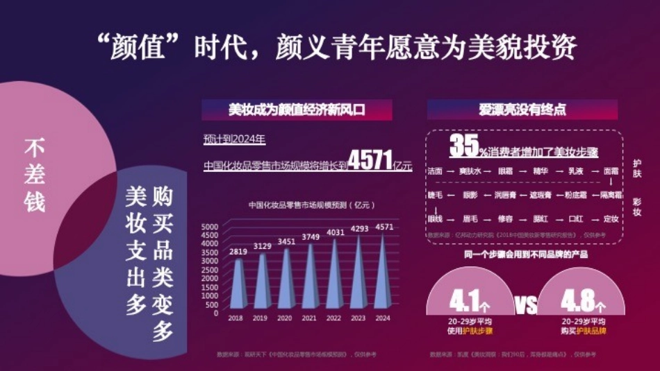 抖音短视频美妆营销建议_第3页