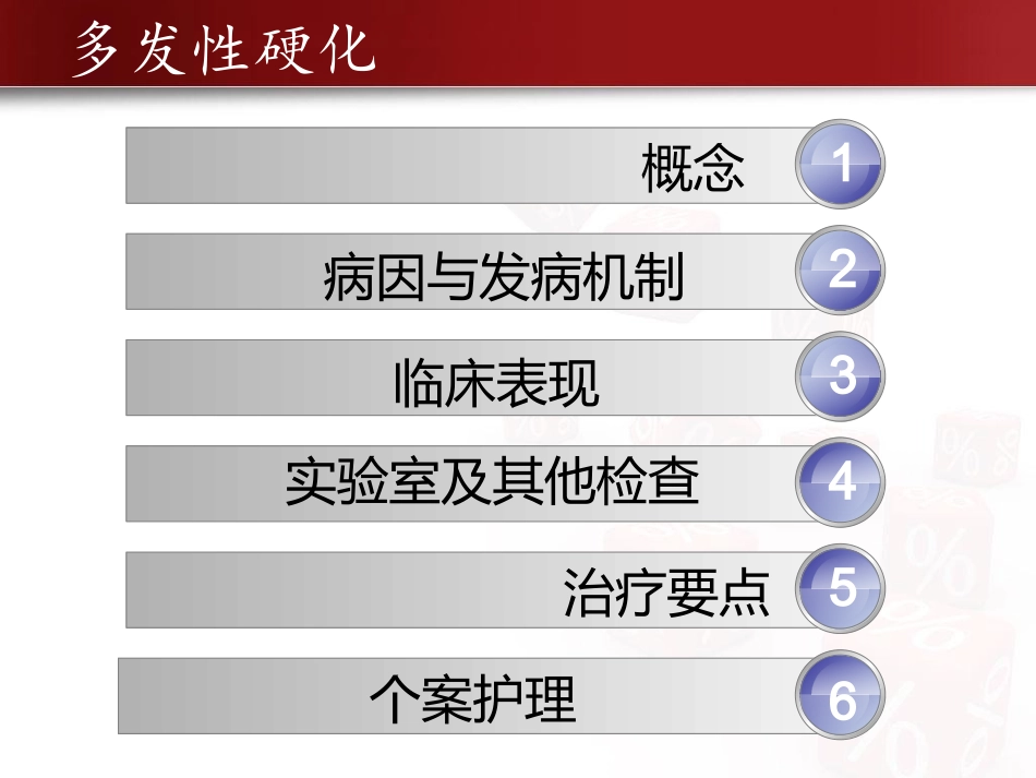 多发性硬化护理查房_第3页