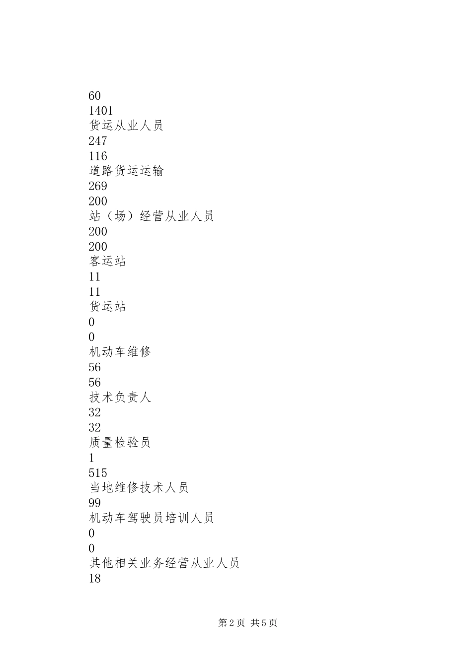 道路运输业发展现状调研报告_第2页