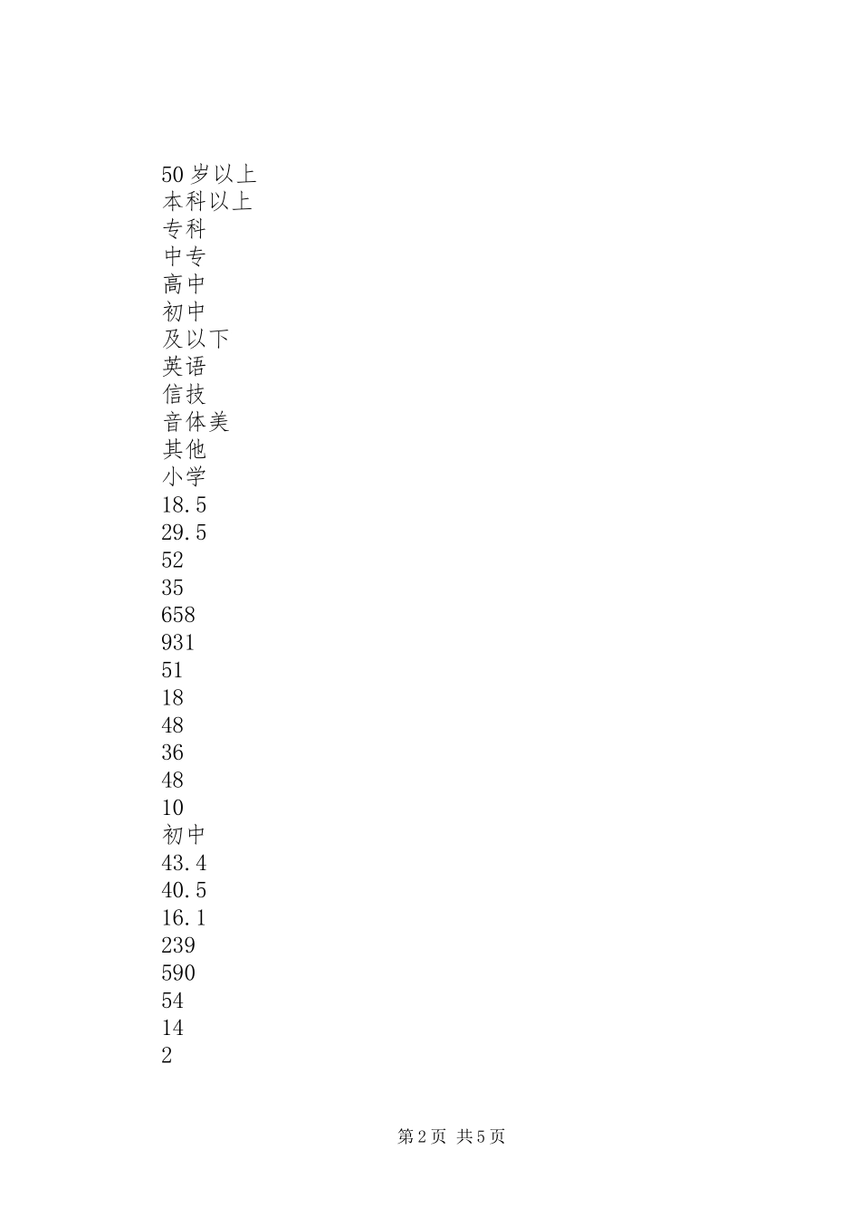 农村中小学教师队伍现状的调研报告_第2页