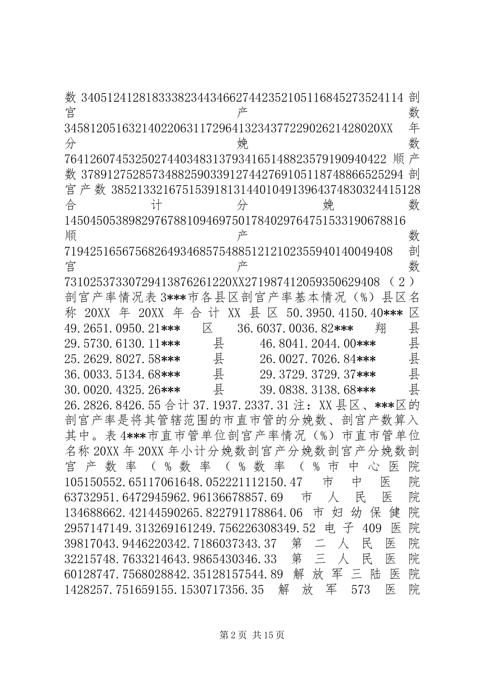 剖宫产率剖宫产率调研报告_第2页