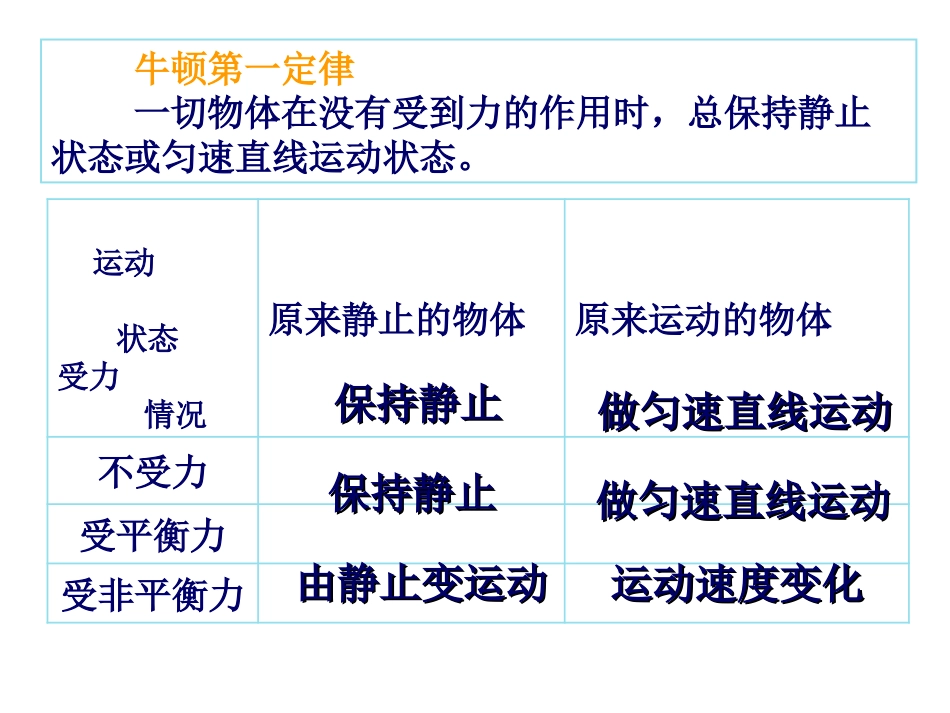 (6)复习研讨_第2页