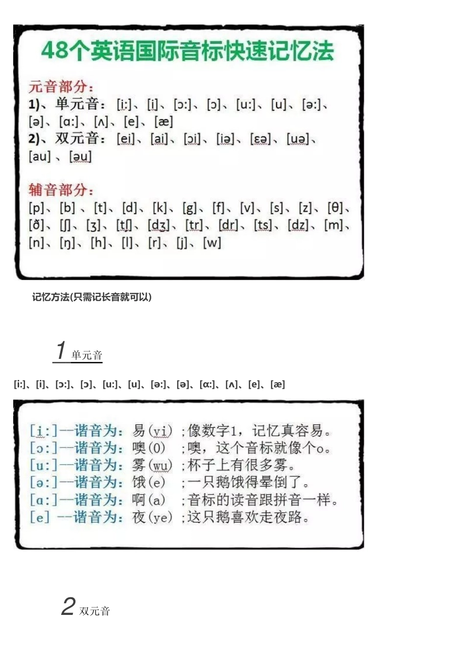 【诵读】小学英语音标发音、拼读规则汇总大全_第2页