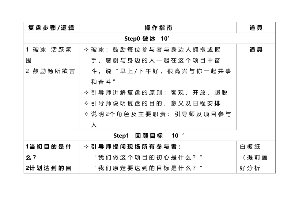 《复盘四步法》操作说明书_第3页