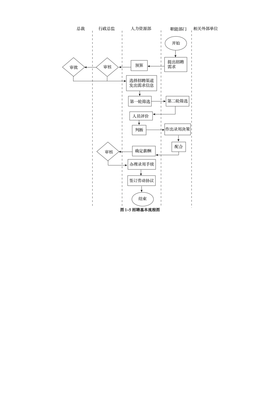 《岗位分析与岗位评价》图文并茂 通俗易懂_第3页