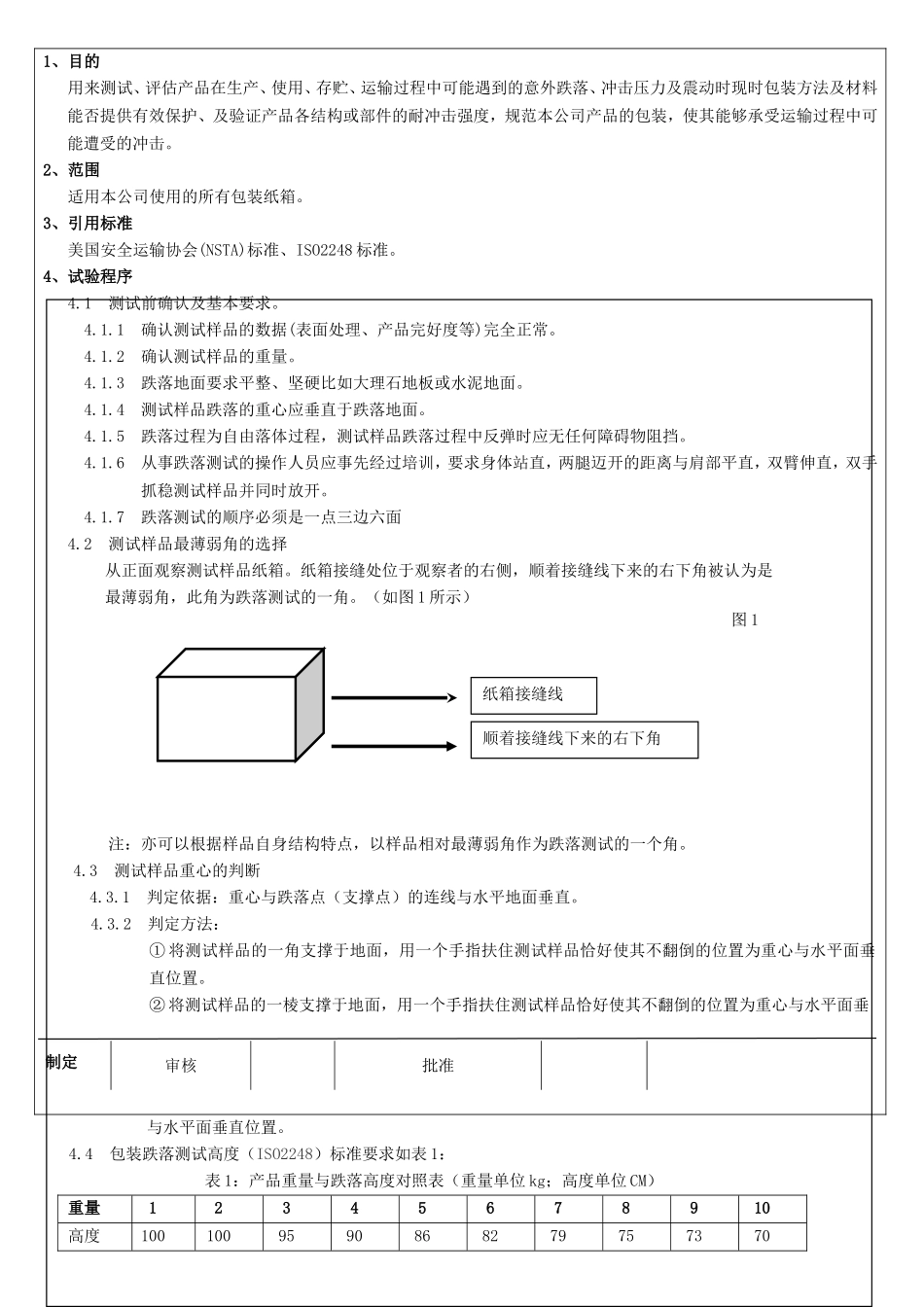 包装纸箱质量规范_第1页