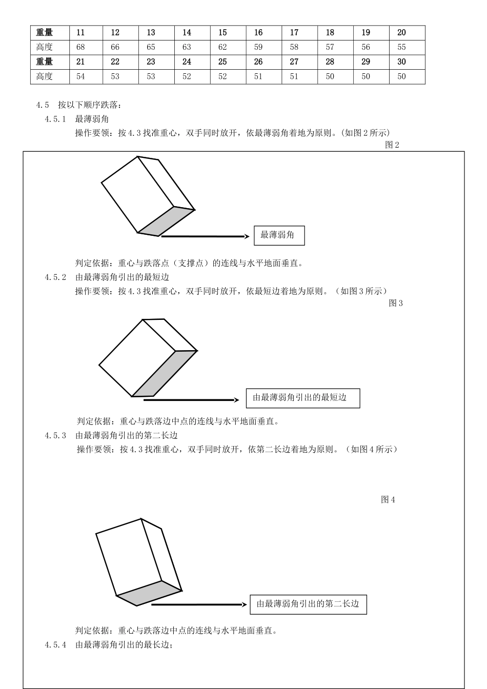 包装纸箱质量规范_第2页
