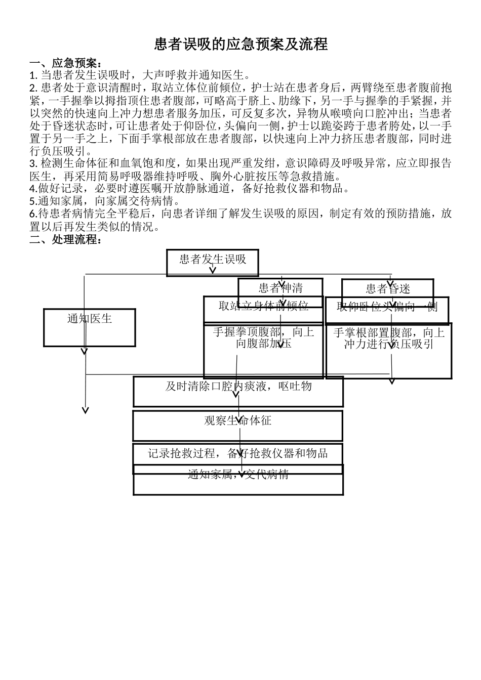 患者误吸的应急预案及流程_第1页
