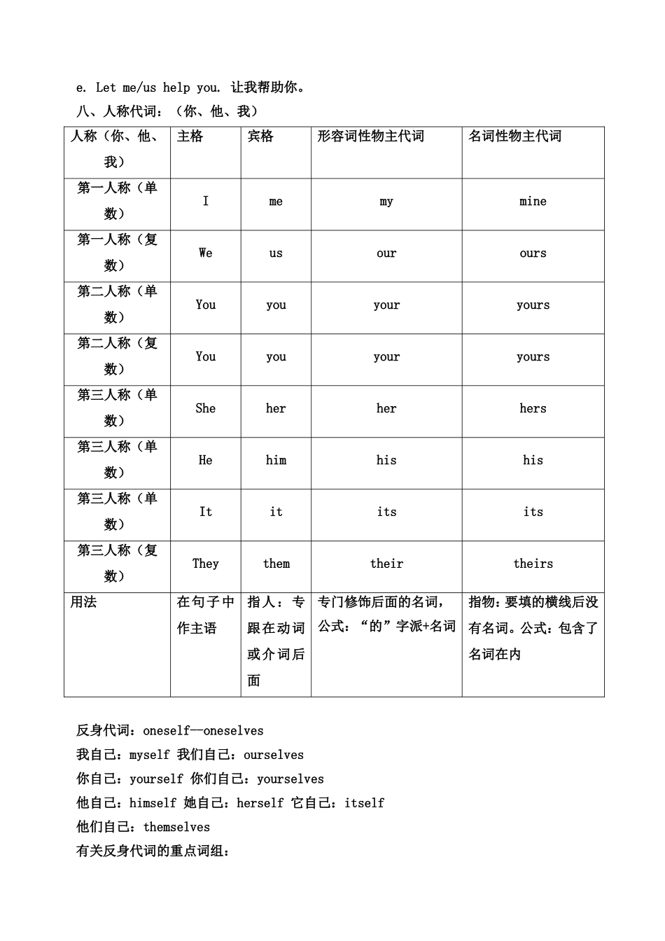 Unit One  Making new friends with sb. 和某人交新朋友英语知识点_第3页