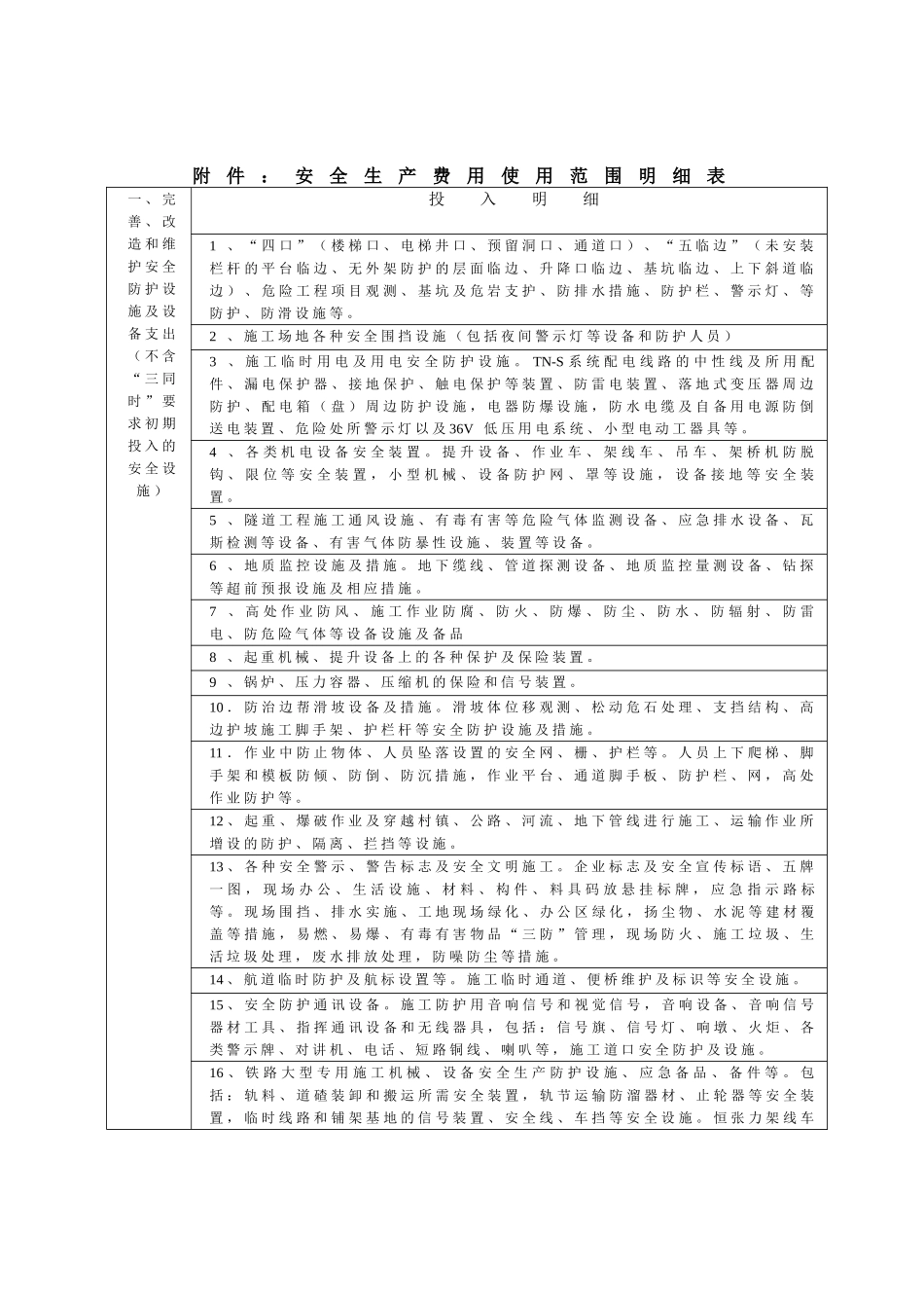 安全生产费用使用范围明细表_第1页