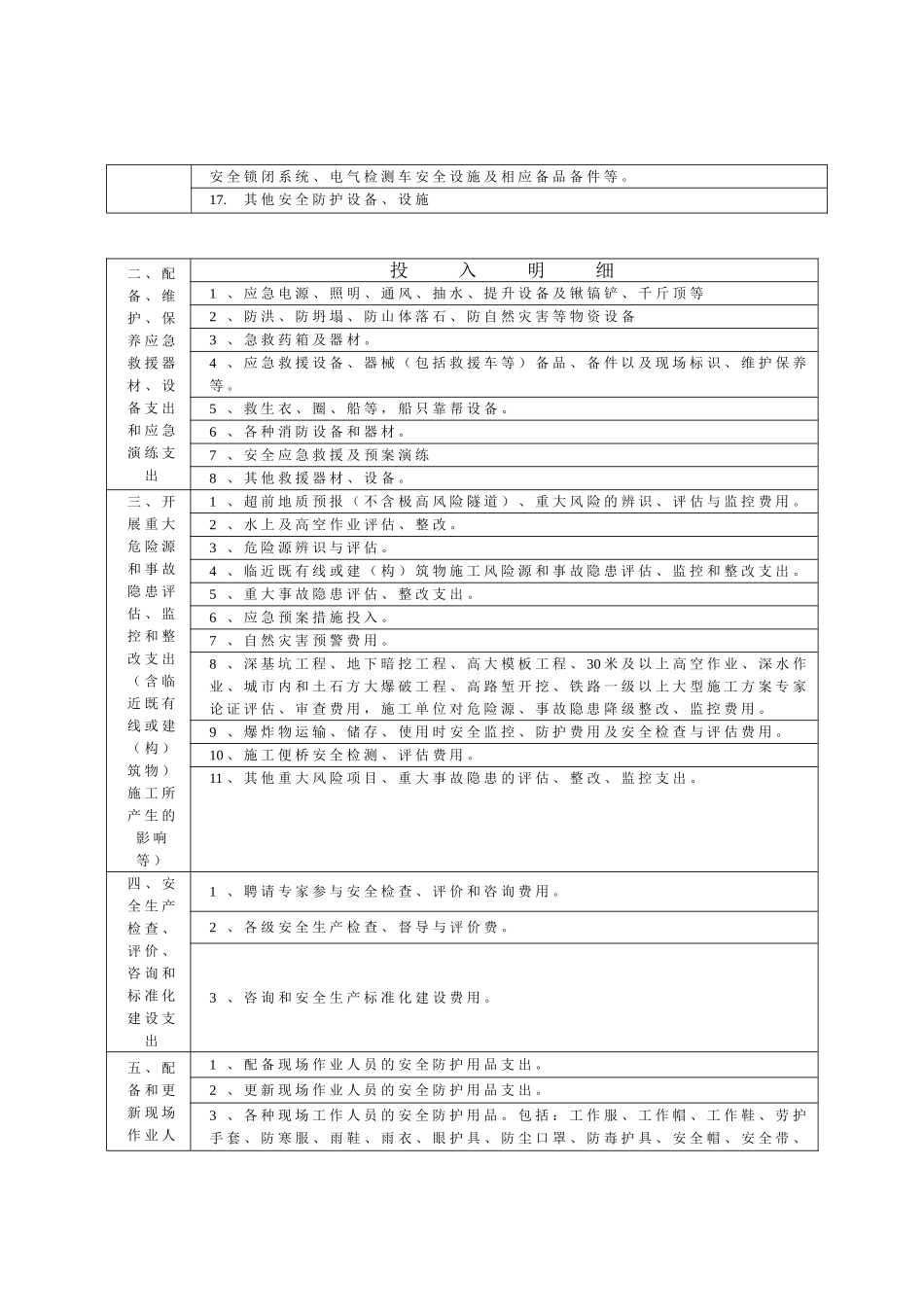 安全生产费用使用范围明细表_第2页