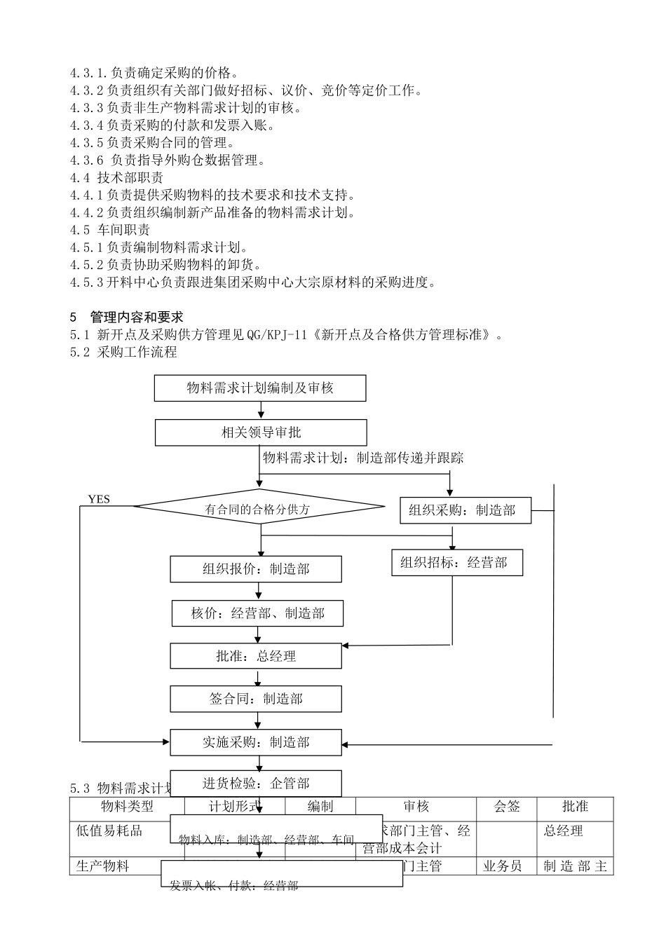 采购与供应商管理标准_第2页