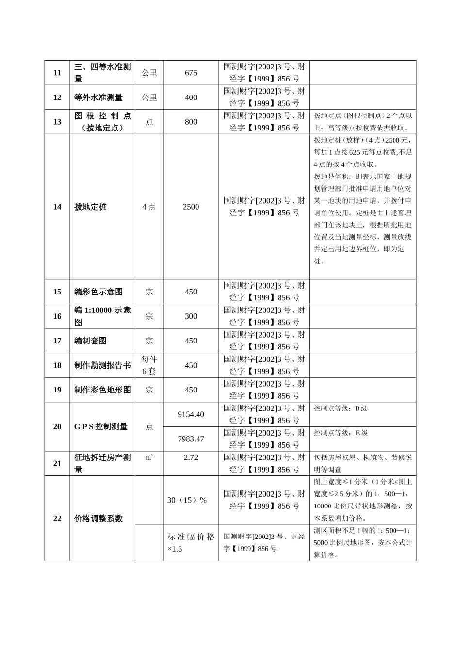 测绘收费标准_第2页