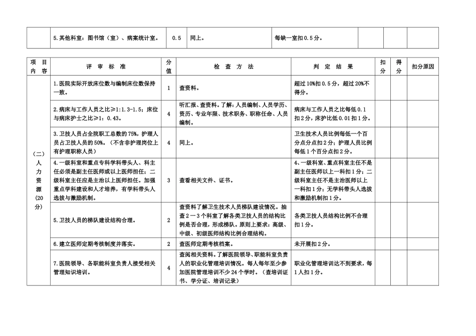 二甲医院评审标准与评价细则_第2页
