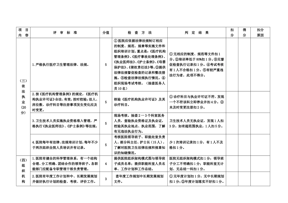 二甲医院评审标准与评价细则_第3页