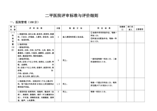 二甲医院评审标准与评价细则