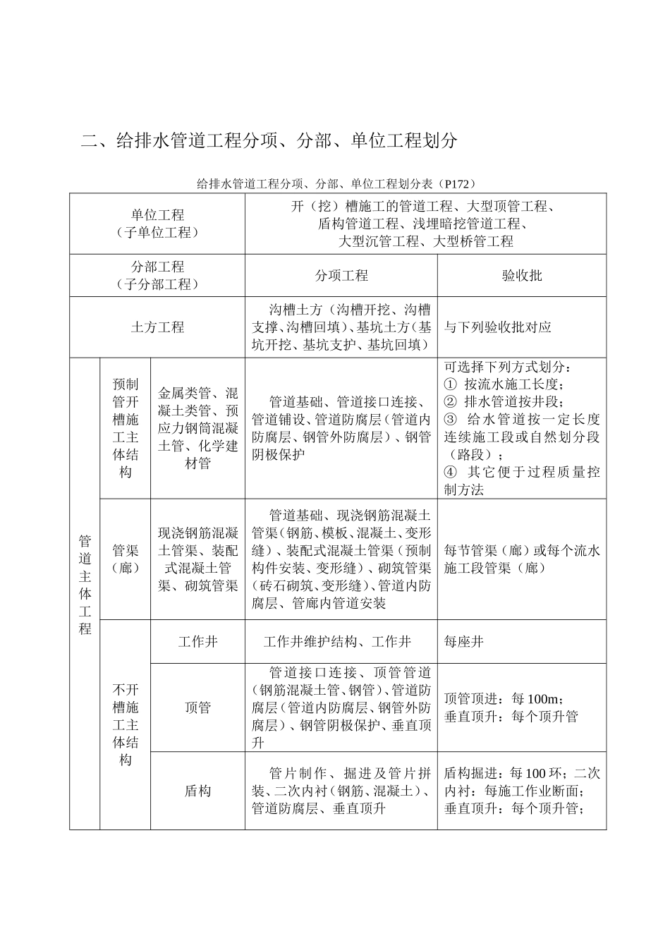 市政工程施工技术文件规范填写培训_第2页