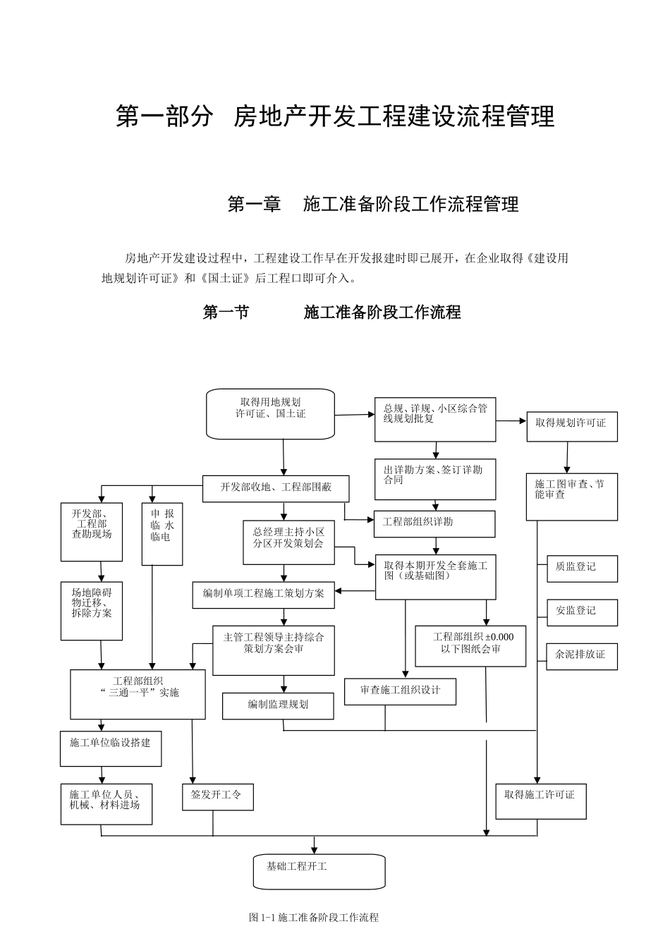 房地产开发工程建设流程管理_第1页
