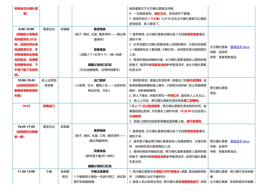 婚礼当天行程安排_第2页