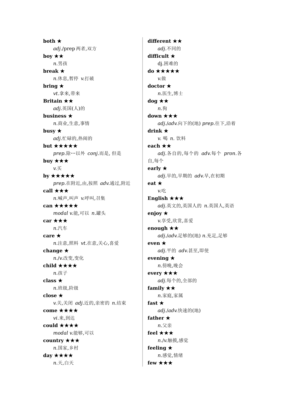 大学英语B网考高频词表_第2页