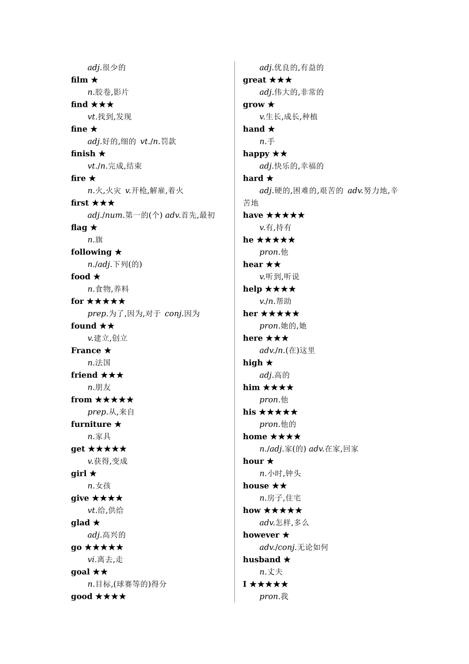 大学英语B网考高频词表_第3页