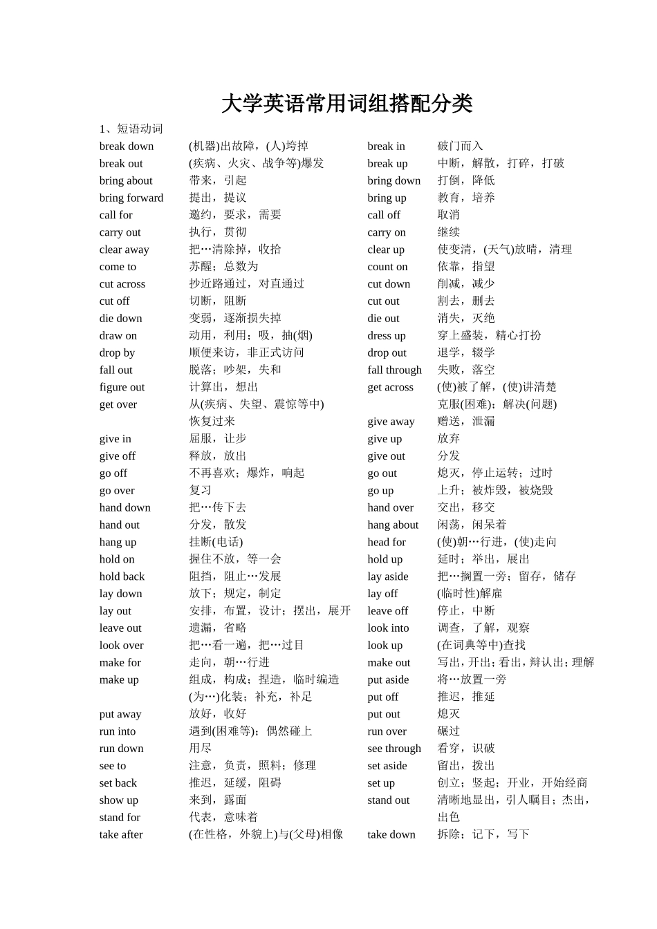 大学英语常用词组搭配分类_第1页