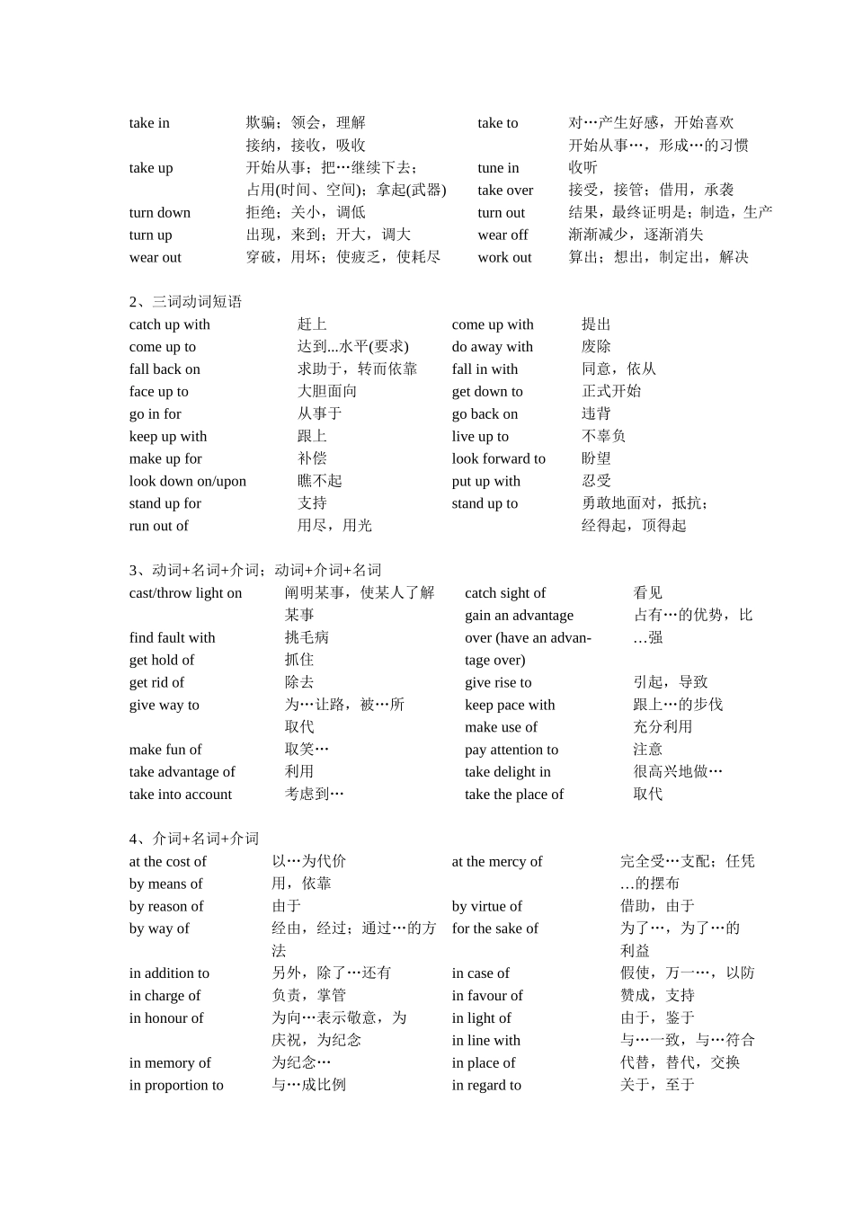 大学英语常用词组搭配分类_第2页