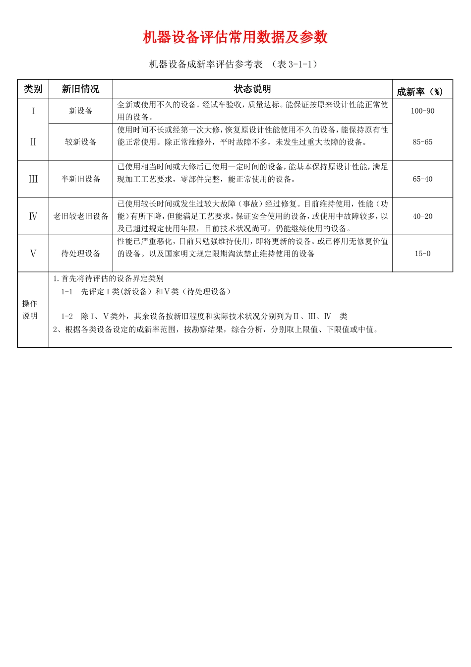 混合结构房屋损伤鉴定表_第1页