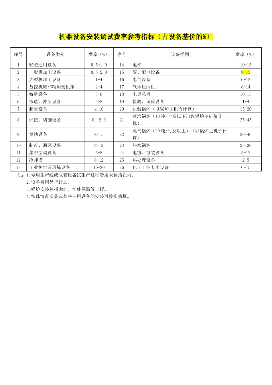 混合结构房屋损伤鉴定表_第3页