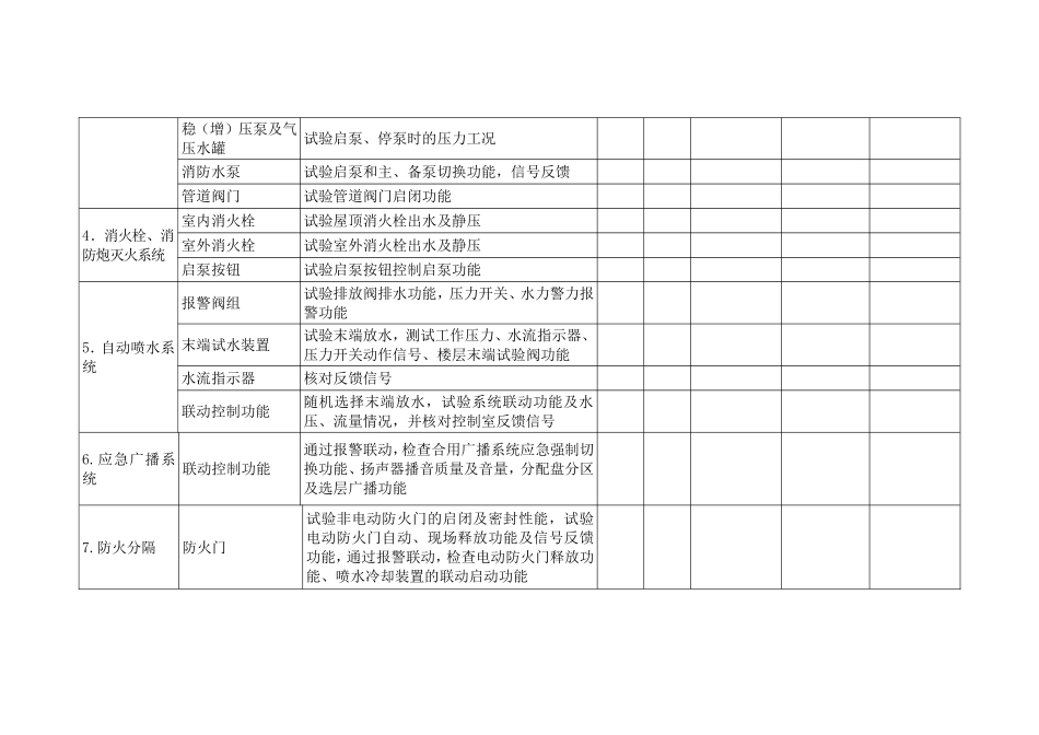 单位每月（季）防火检查记录_第2页