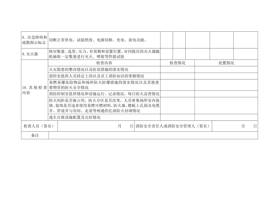 单位每月（季）防火检查记录_第3页