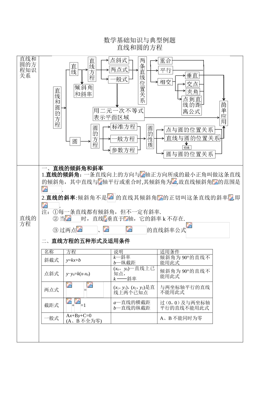 数学基础知识与典型例题直线和圆的方程_第1页