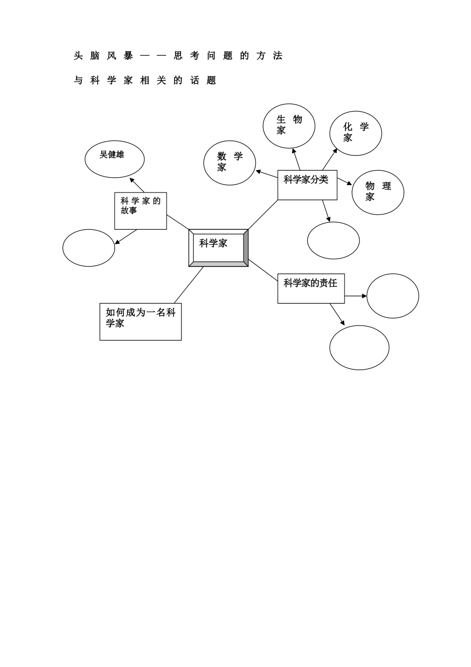 “我眼中的科学家形象”活动方案_第2页