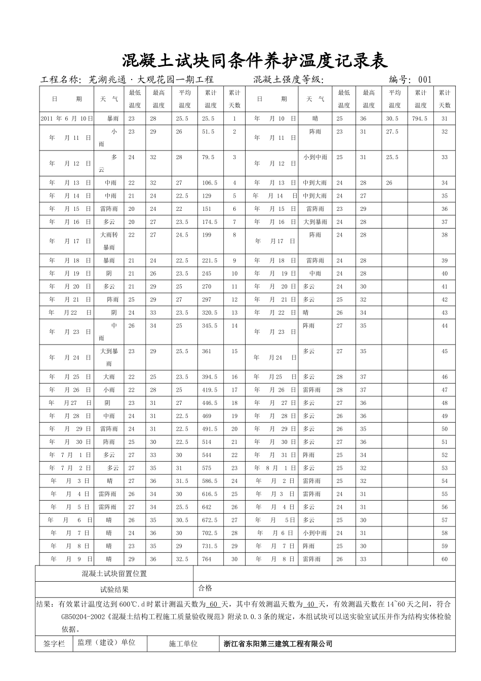 混凝土试块同条件养护温度记录表_第1页