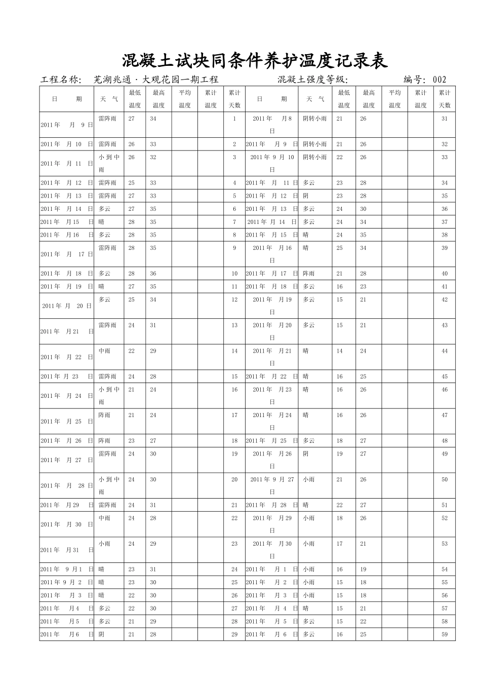混凝土试块同条件养护温度记录表_第3页