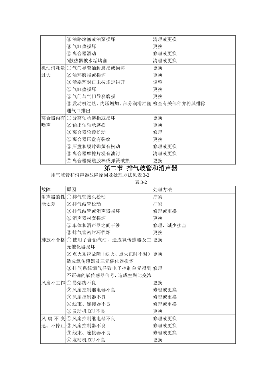 第三章故障检查与修理 教学设计_第2页