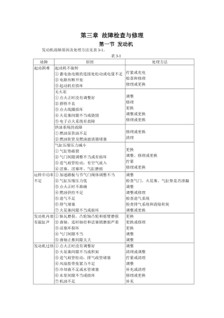 第三章故障检查与修理 教学设计