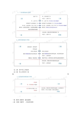 各种类型建筑耐火等级知识点梳理汇总
