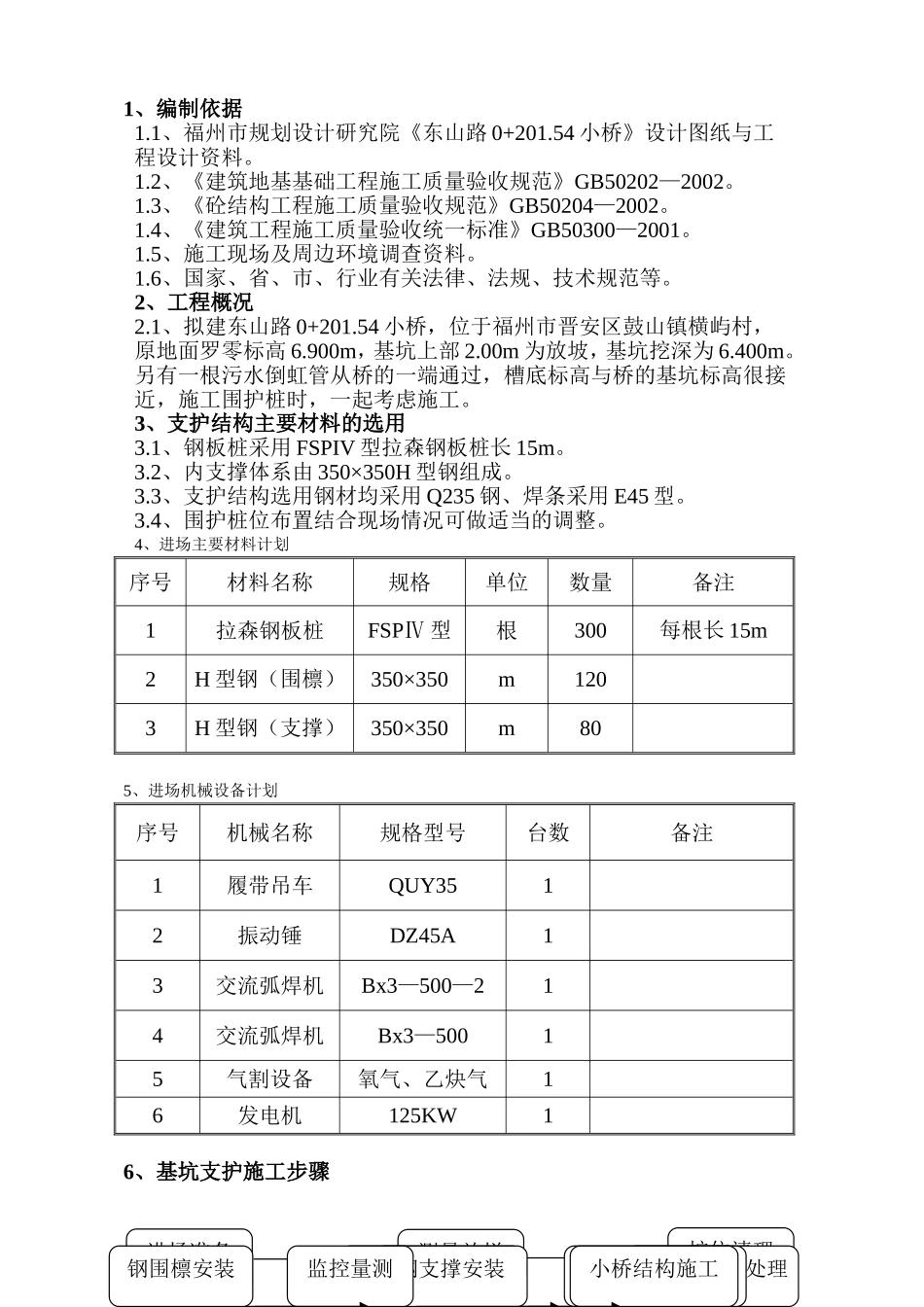 鼓山镇横屿村小桥桥梁施工组织设计_第1页