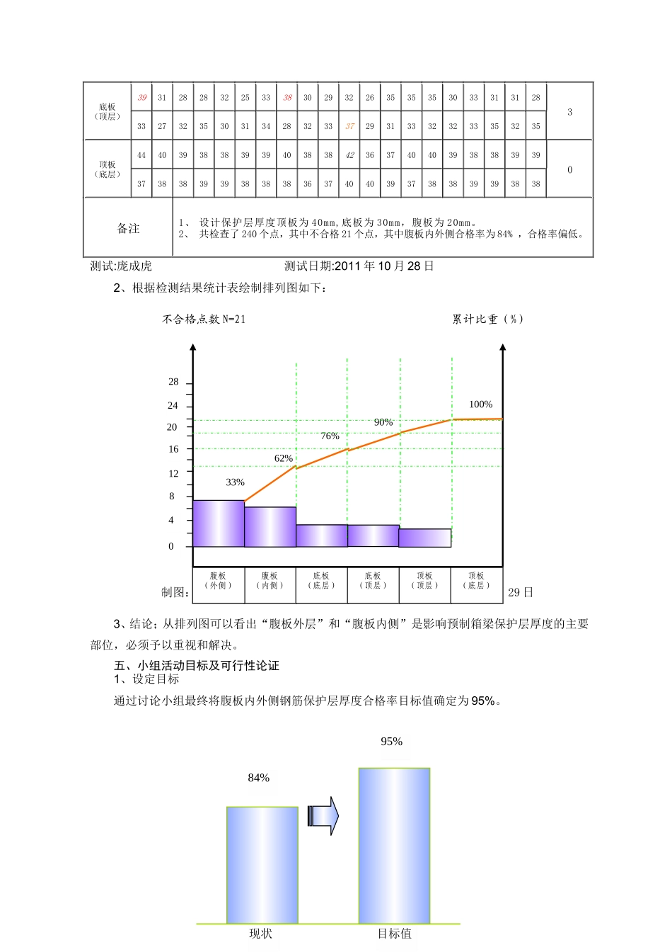 提高30米预制箱梁钢筋保护层厚度合格率 QC课题_第3页