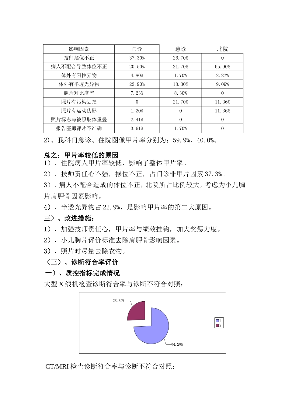 放射影像科年质控总结_第3页