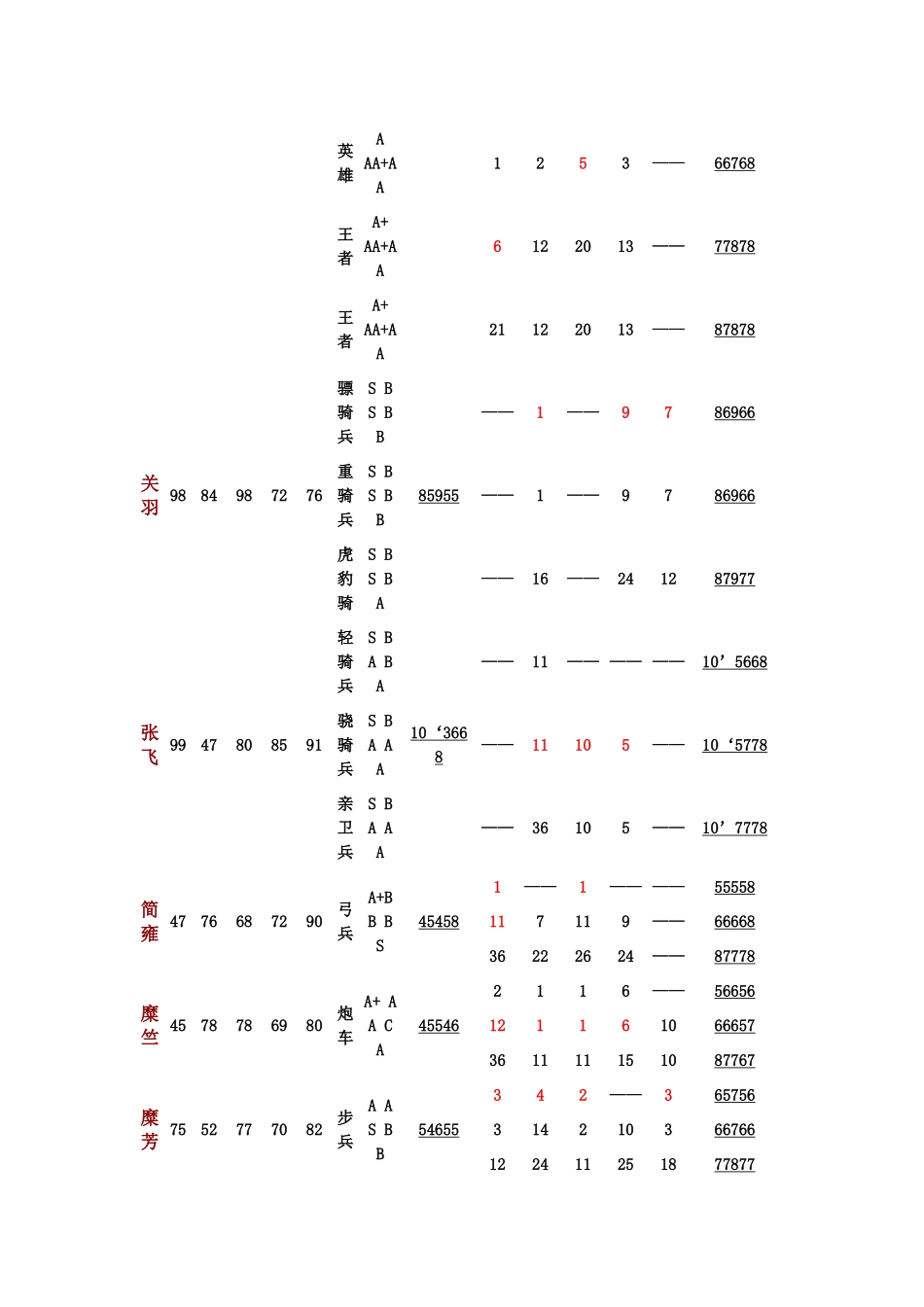 《新三国志英杰传》主线故事情节介绍_第3页