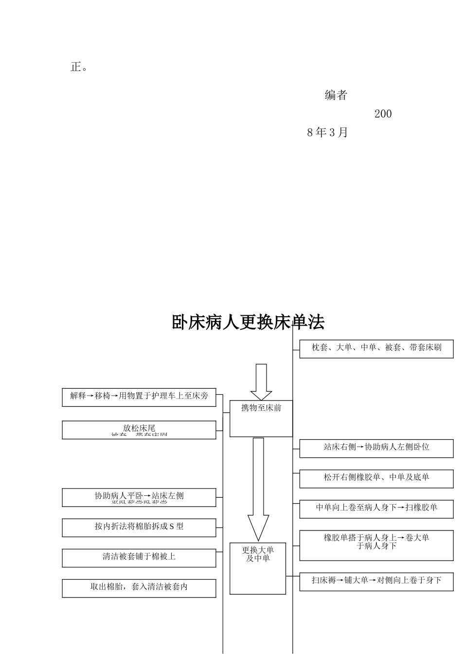 《基础护理》操作流程（供护理本科使用）_第3页