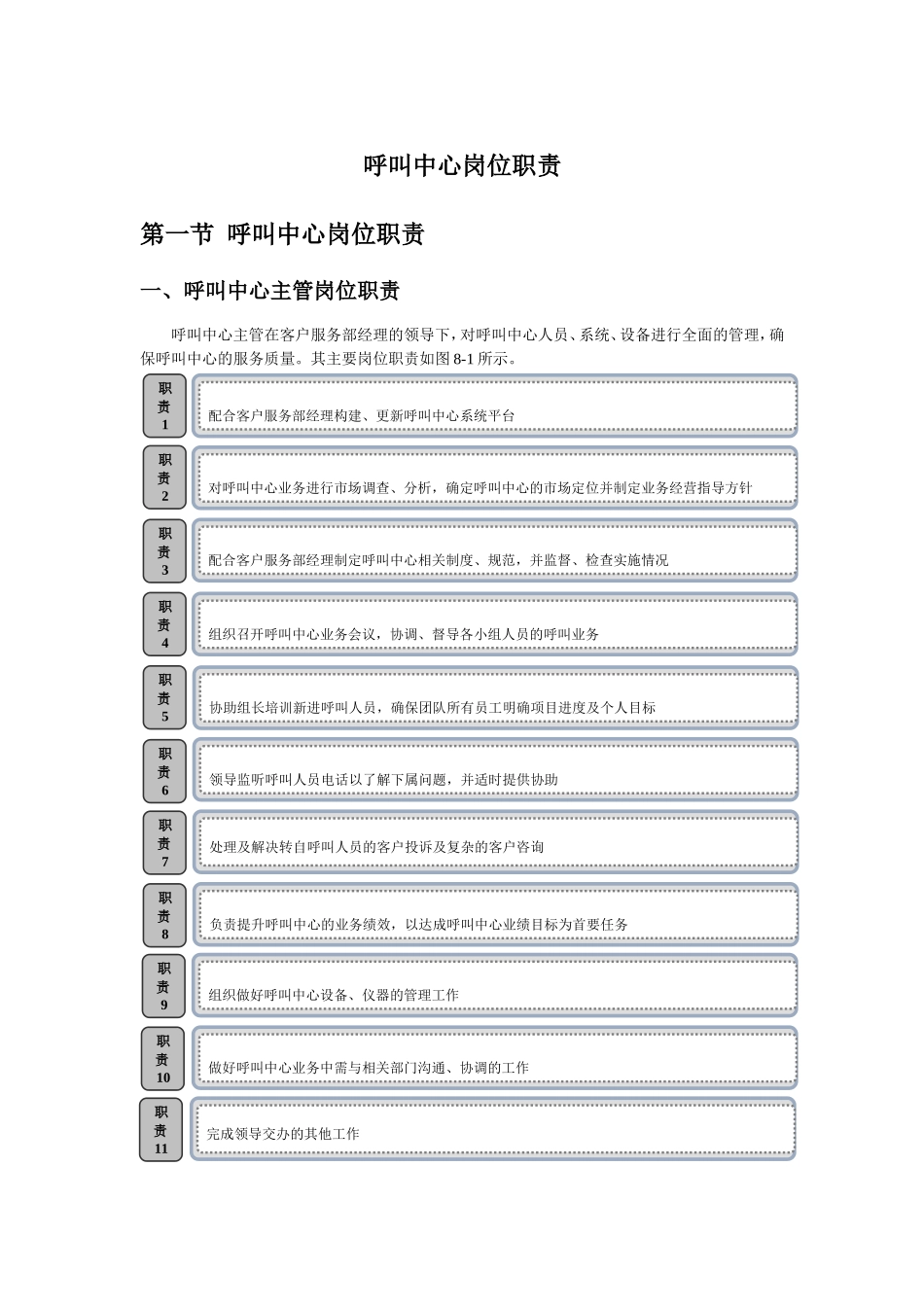 呼叫中心岗位职责_第1页
