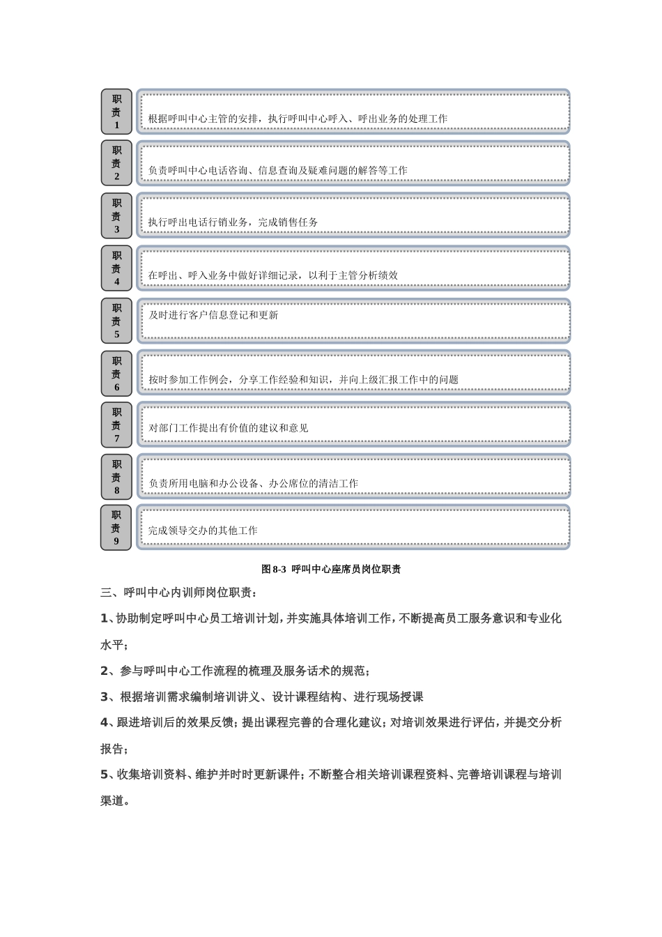 呼叫中心岗位职责_第3页