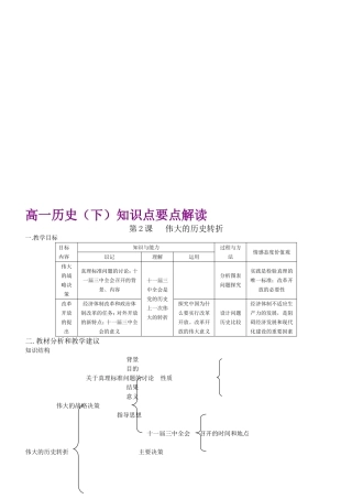 高一历史（下）知识点要点解读