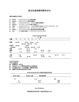 急诊危重病情判断和评分