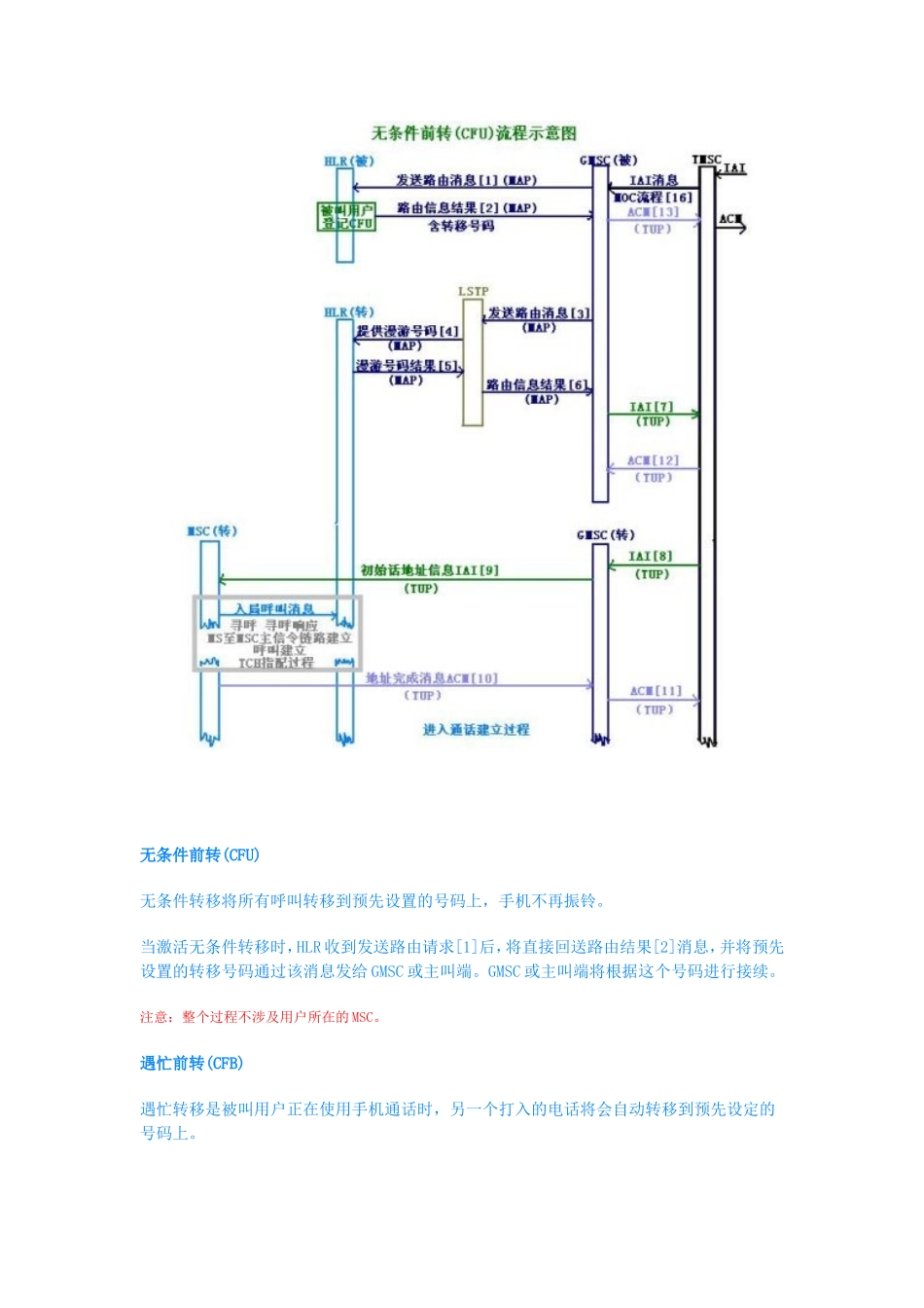 呼叫转移的四种方式_第2页