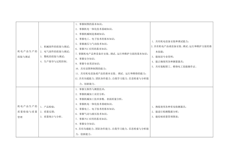 机电技术应用专业人才培养方案_第3页