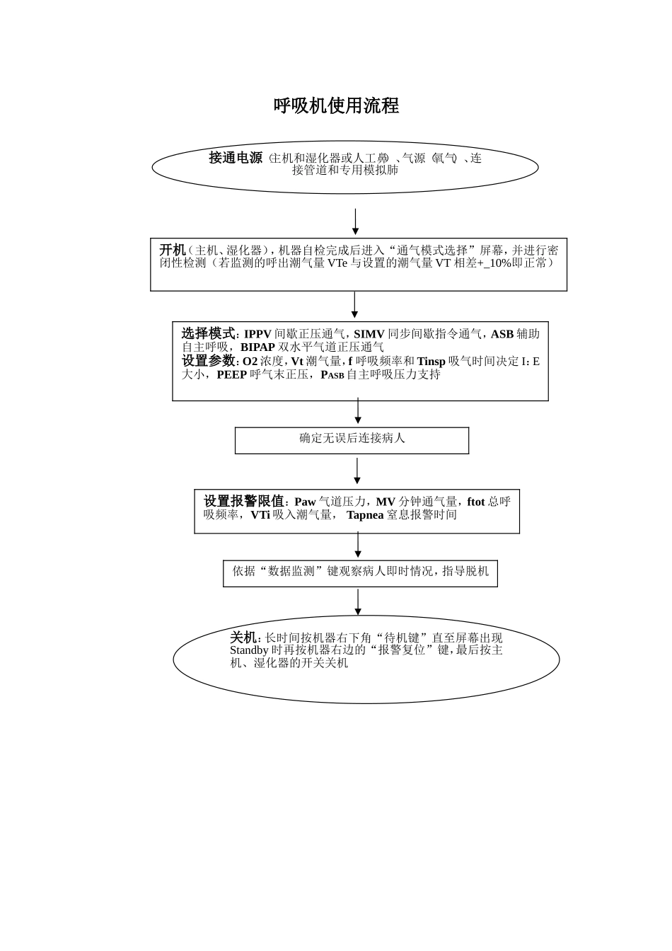 呼吸机使用流程_第1页